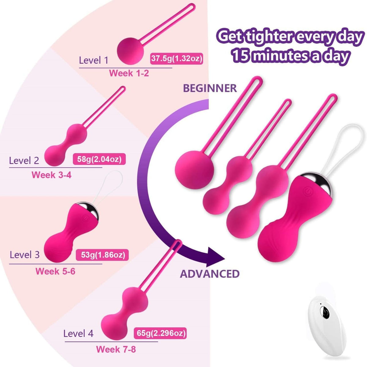 Kegel Exerciser Balls — Remote Controlled & Vibrating